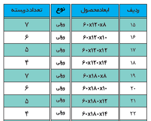 جدول ابعاد استاندارد فوم