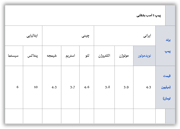 جدول قیمت پمپ آب