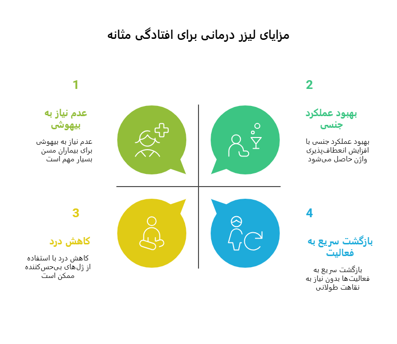درمان افتادگی مثانه با لیزر؛ وقتی تخصص، تکنولوژی و آرامش کنار هم قرار می‌گیرند