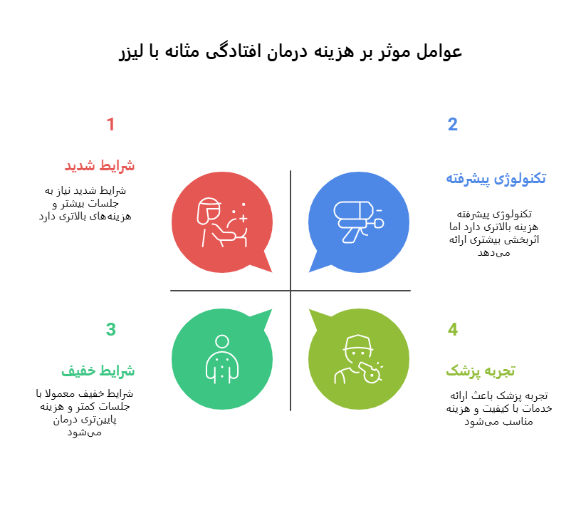 عوامل موثر در درمان افتادگی مثانه با لیزر