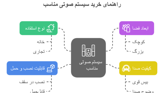 قیمت و خرید اسپیکر سقفی
