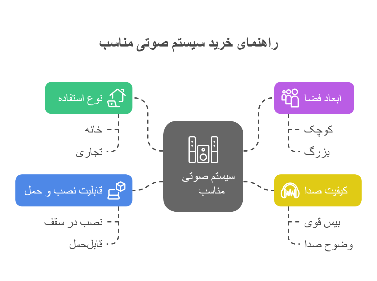 قیمت و خرید اسپیکر سقفی