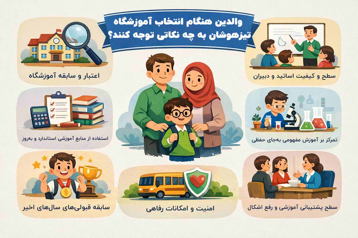 والدین هنگام انتخاب آموزشگاه تیزهوشان به چه نکاتی توجه کنند؟ - چرا برترین آموزشگاه های تیزهوشان روی آموزش مفهومی تاکید دارند