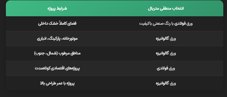 جدول تصمیم‌گیری مهندسی (Engineering Decision Table)