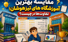 مقایسه بهترین آموزشگاه های تیزهوشان؛ تفاوت‌ها در چیست؟