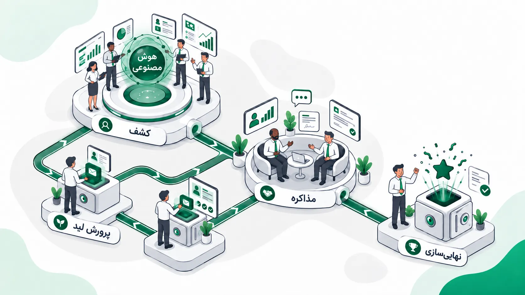 نقش crm در خودکار سازی