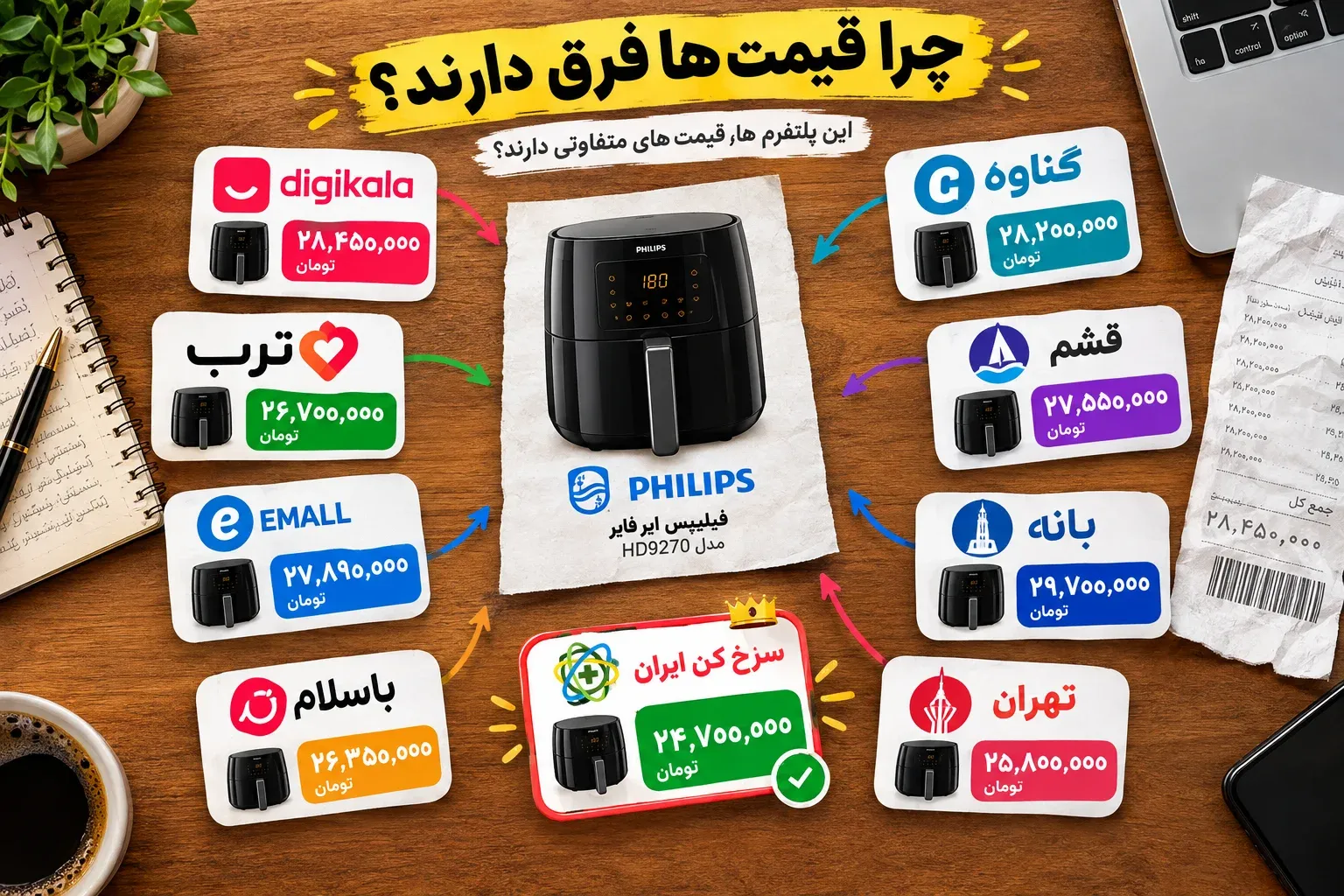 تفاوت قیمت در سرخ کن فیلیپس 9270 گناوه و قشم و دیجی کالا و سرخ کن ایران