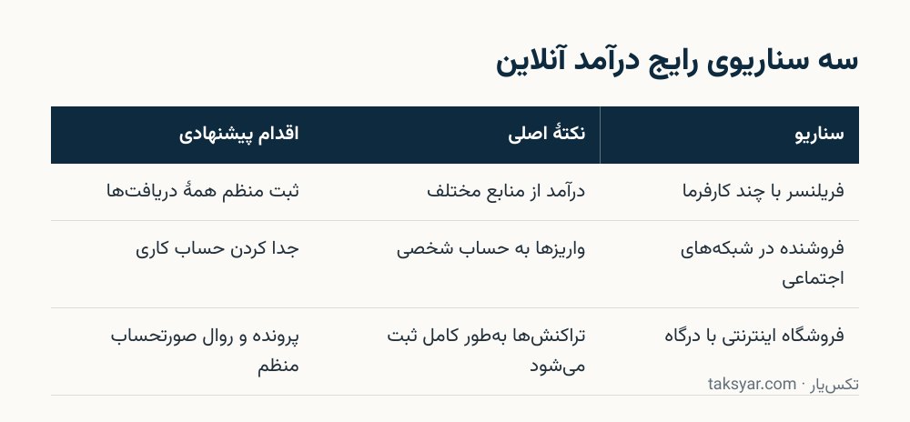 سناریوهای مالیات درآمد آنلاین